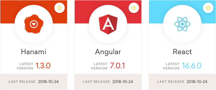 angular 5.2.10 update